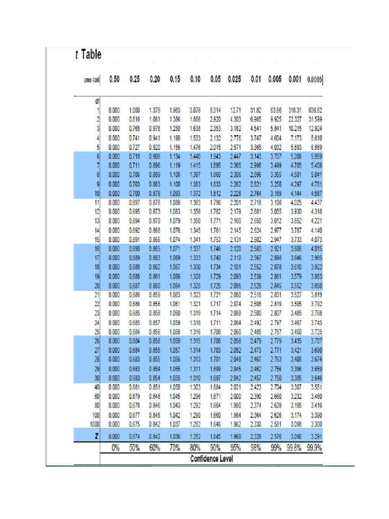 T table pdf